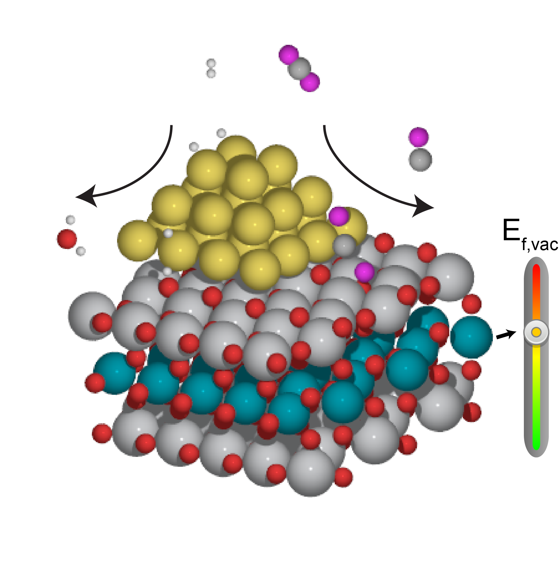 Internal Research Projects Overview | Computational Catalysis And ...